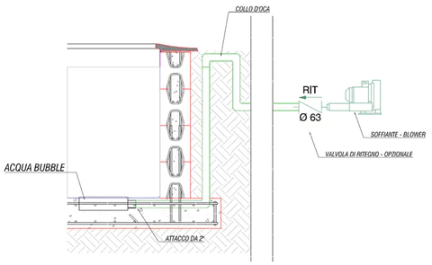 schema di installazione dell'idromassaggio